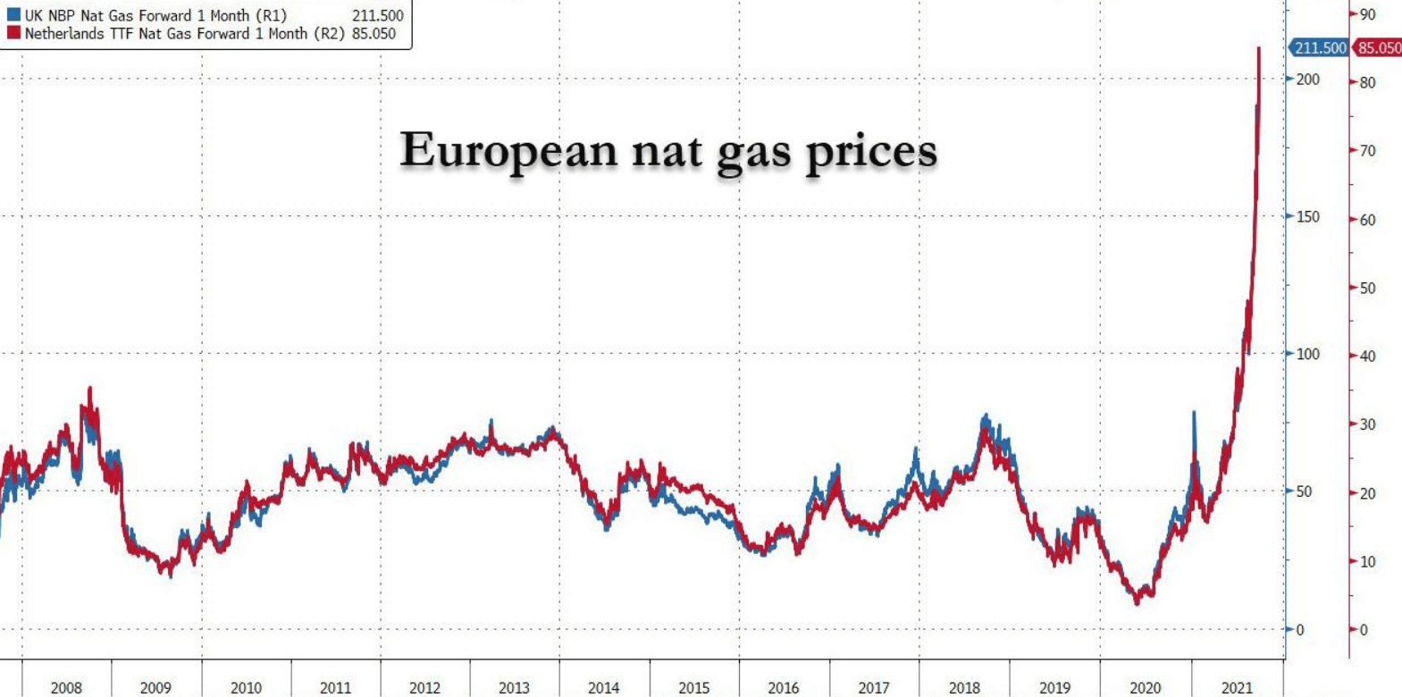 europai_gazar_valtozas